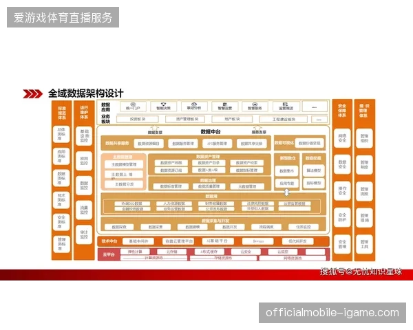 数字化中台介入将如何削减世界杯城市服务人力冗余